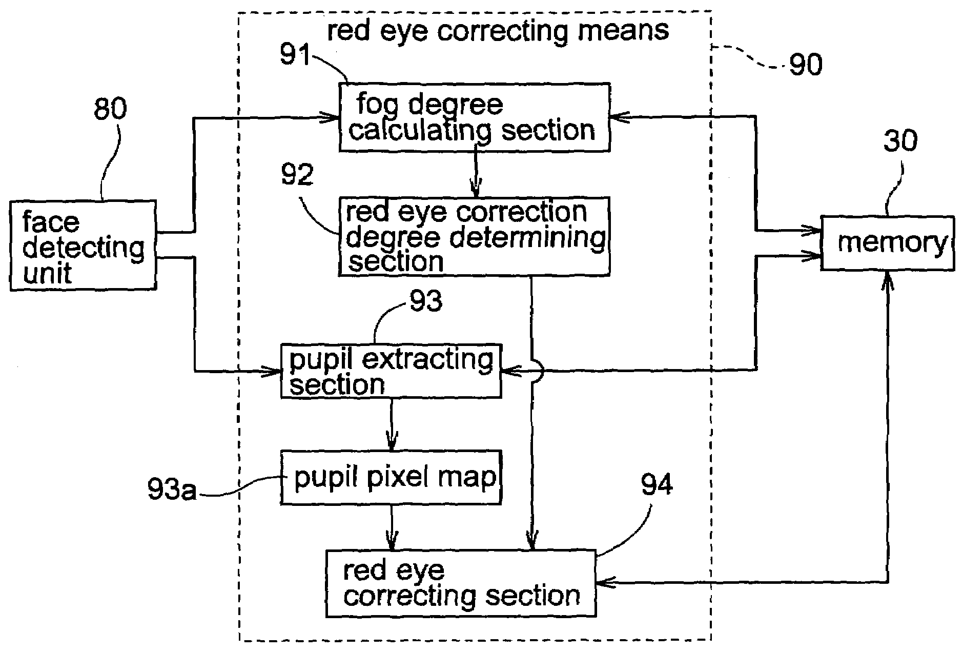 Image processing method and apparatus for red eye correction