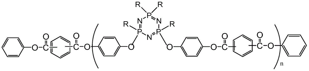Phenoxy cyclotriphosphazene active ester, halogen free resin composition and application thereof