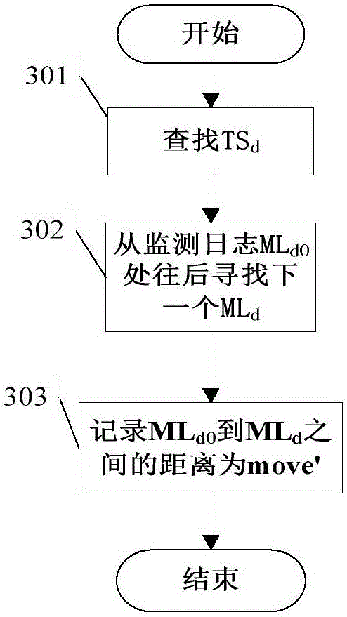 Component abnormity information searching method for monitoring log