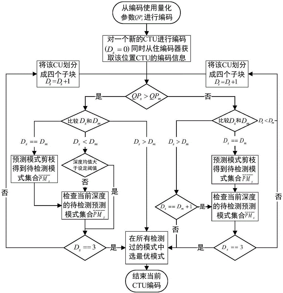 Multi-path coding system and method based on H.265