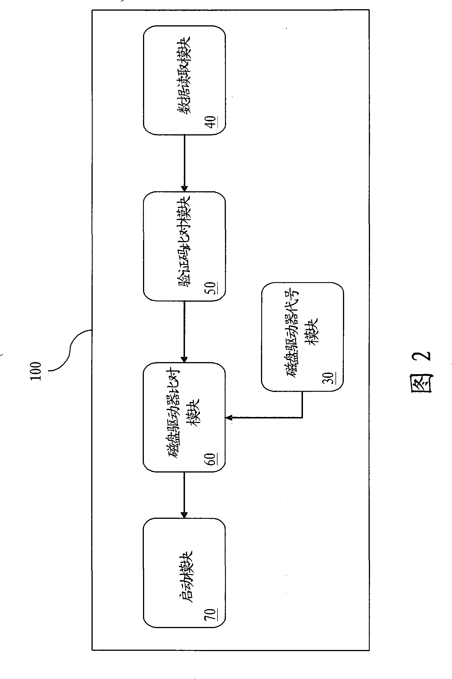 Starting protection system for portable execution program and method thereof
