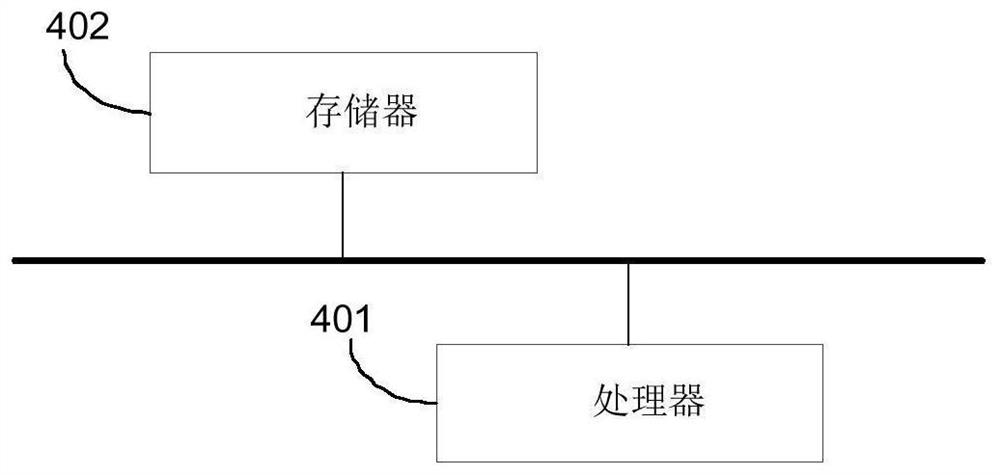 Electronic archive management method and device based on block chain, and electronic equipment
