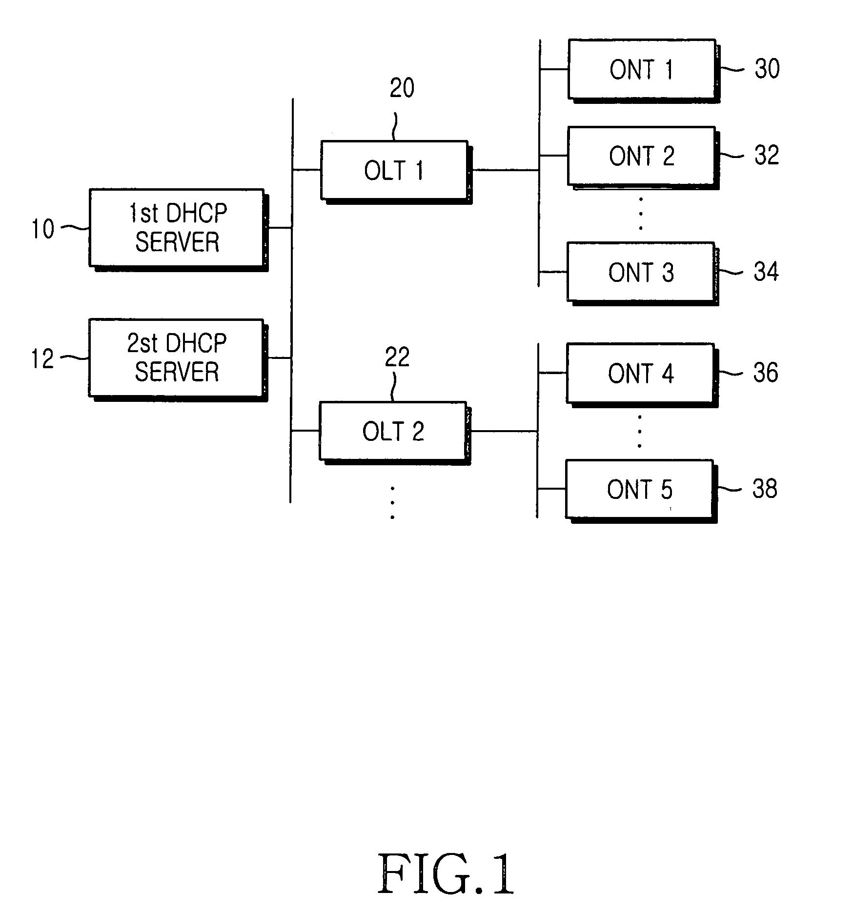 System and method for assigning IP address in ethernet passive optical network