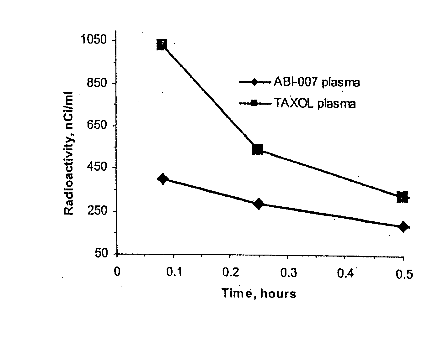 Methods and formulations for the delivery of pharmacologically active agents