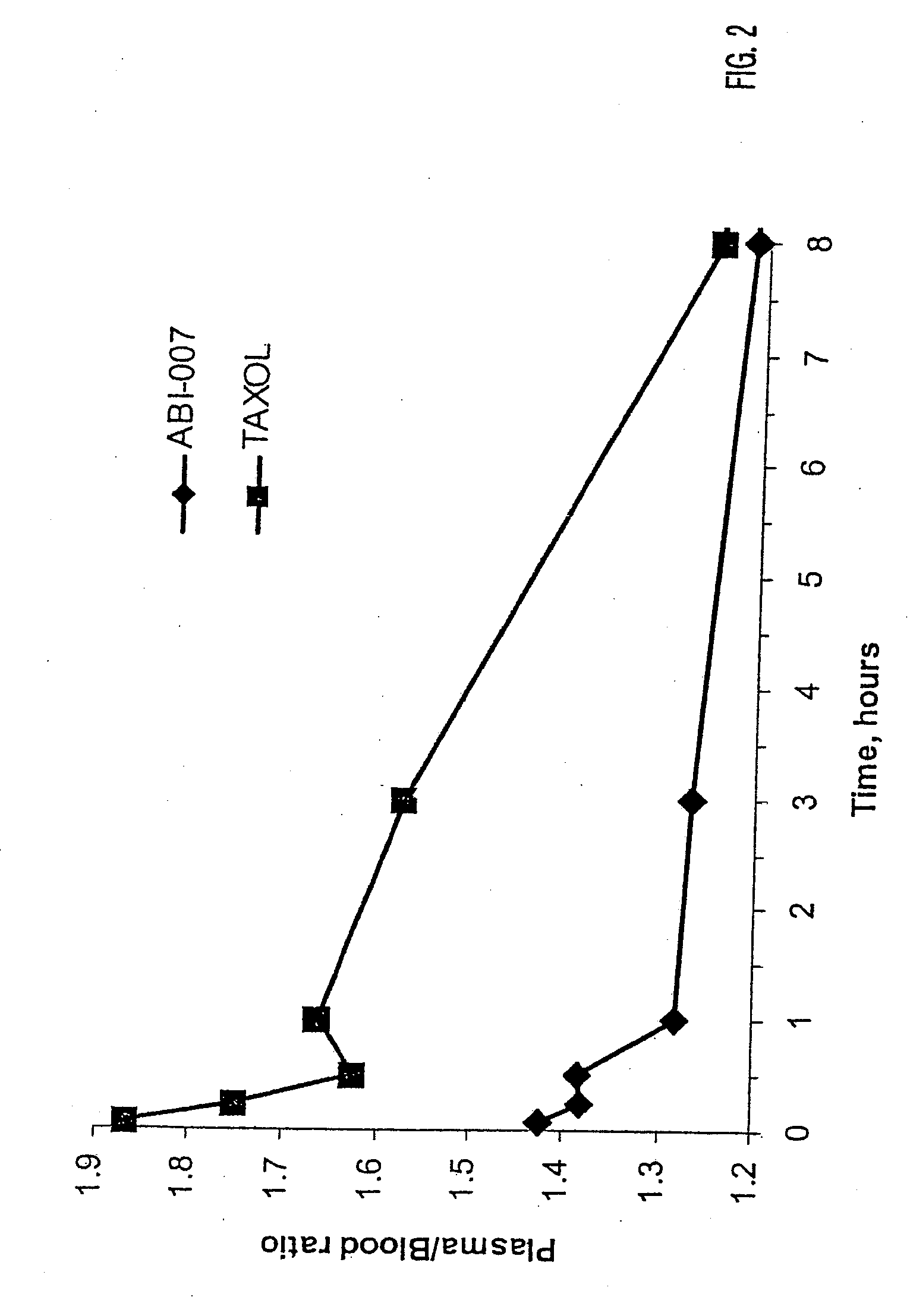 Methods and formulations for the delivery of pharmacologically active agents