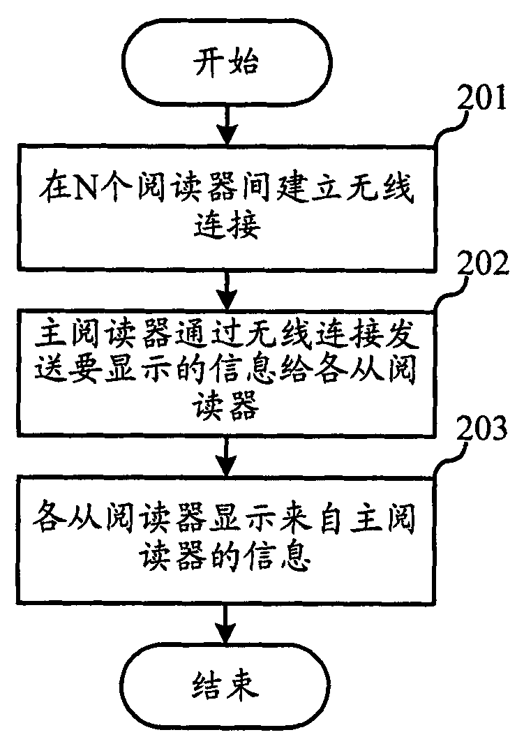 Electronic book reading system and method