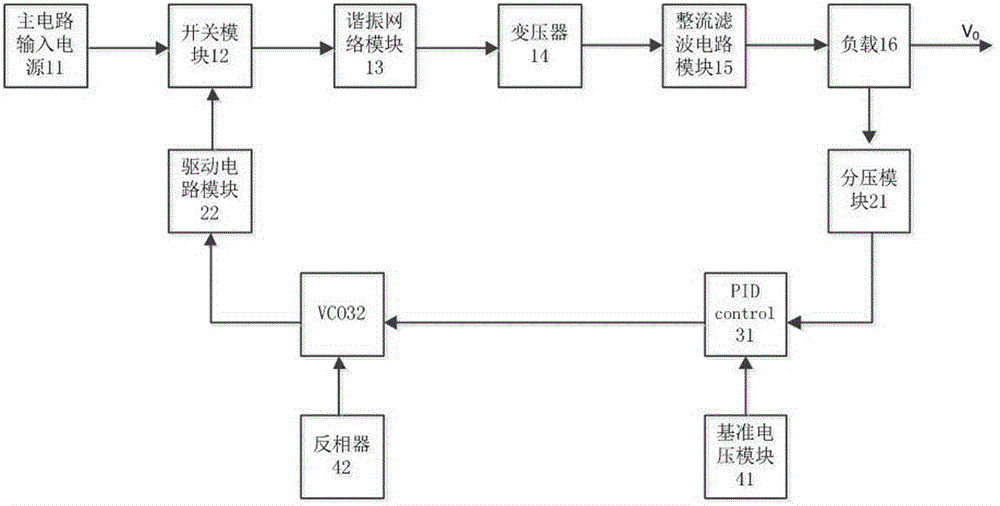 Closed-loop control system for LLC half-bridge resonance converter and system-control method