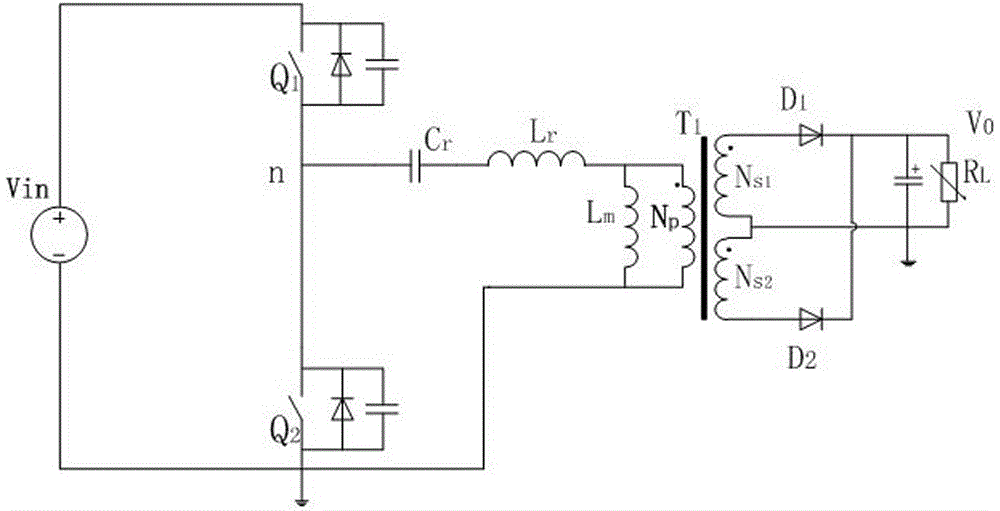 Closed-loop control system for LLC half-bridge resonance converter and system-control method