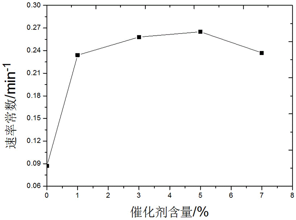 Rapid processing method of isopropyl nitrate, and applications thereof