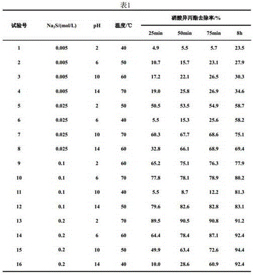 Rapid processing method of isopropyl nitrate, and applications thereof