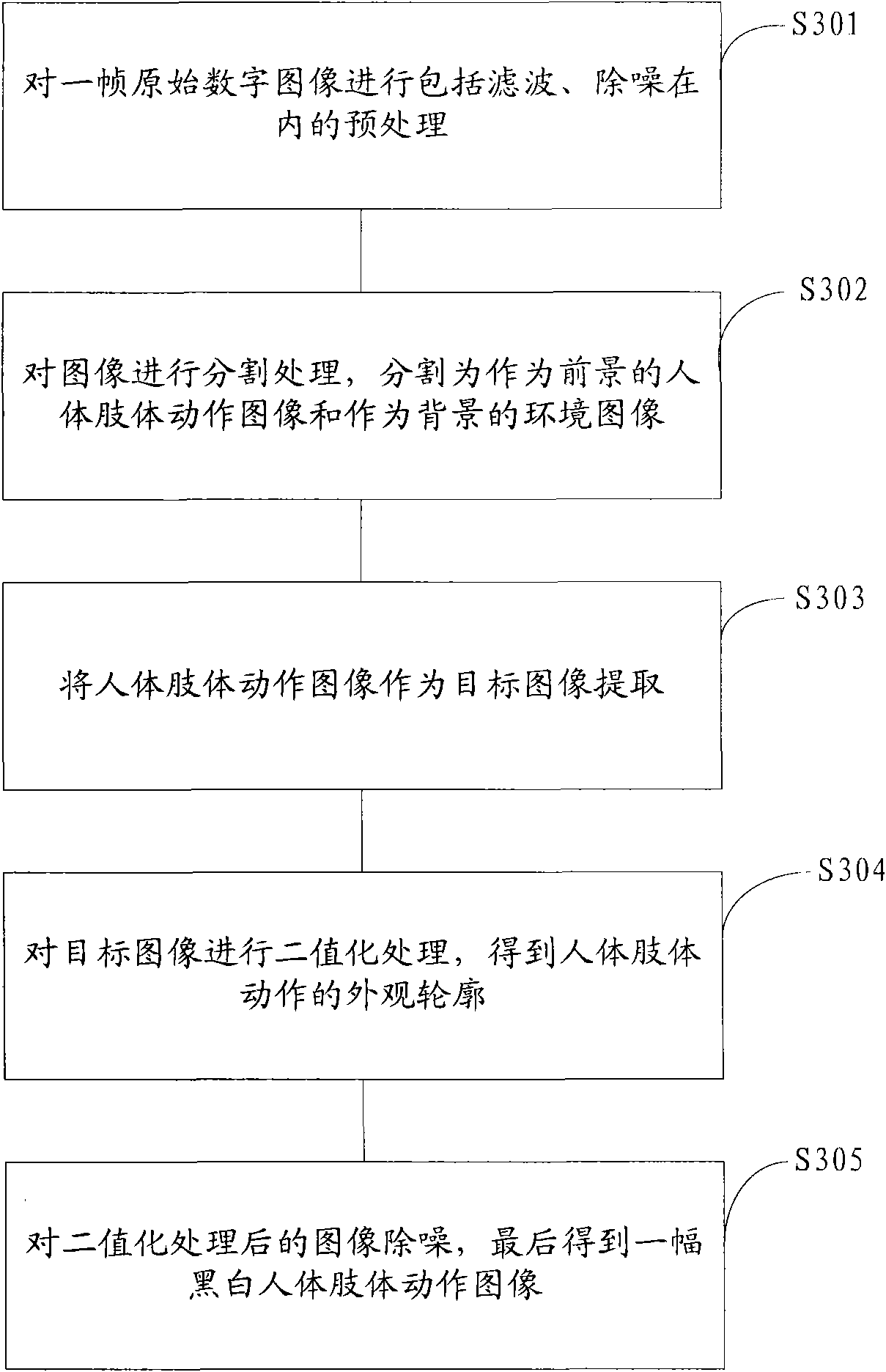 Interactive TV and method for realizing interaction with user by utilizing display device