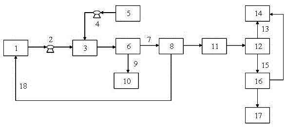 A kind of oily sludge advanced treatment process