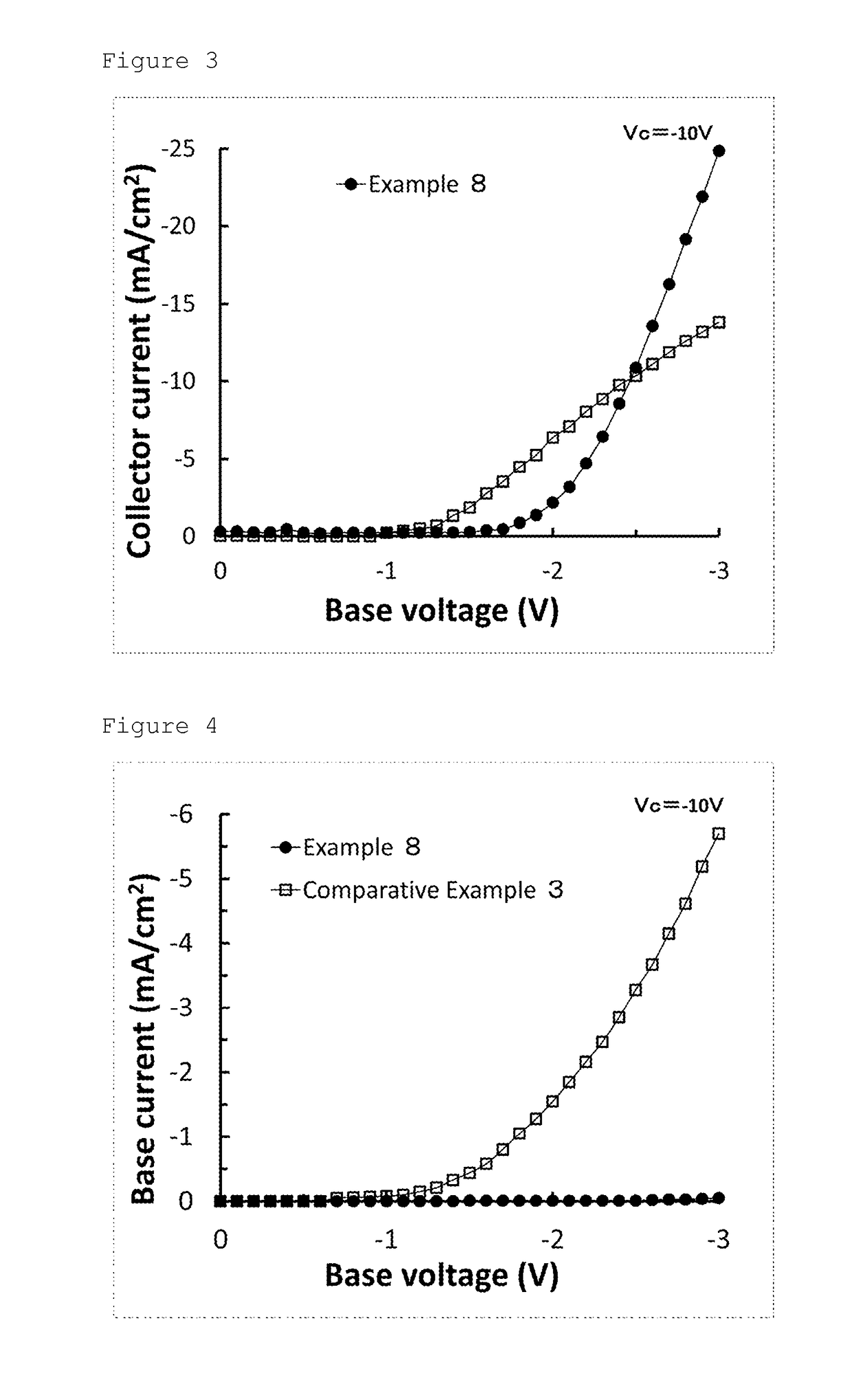 Transistor element