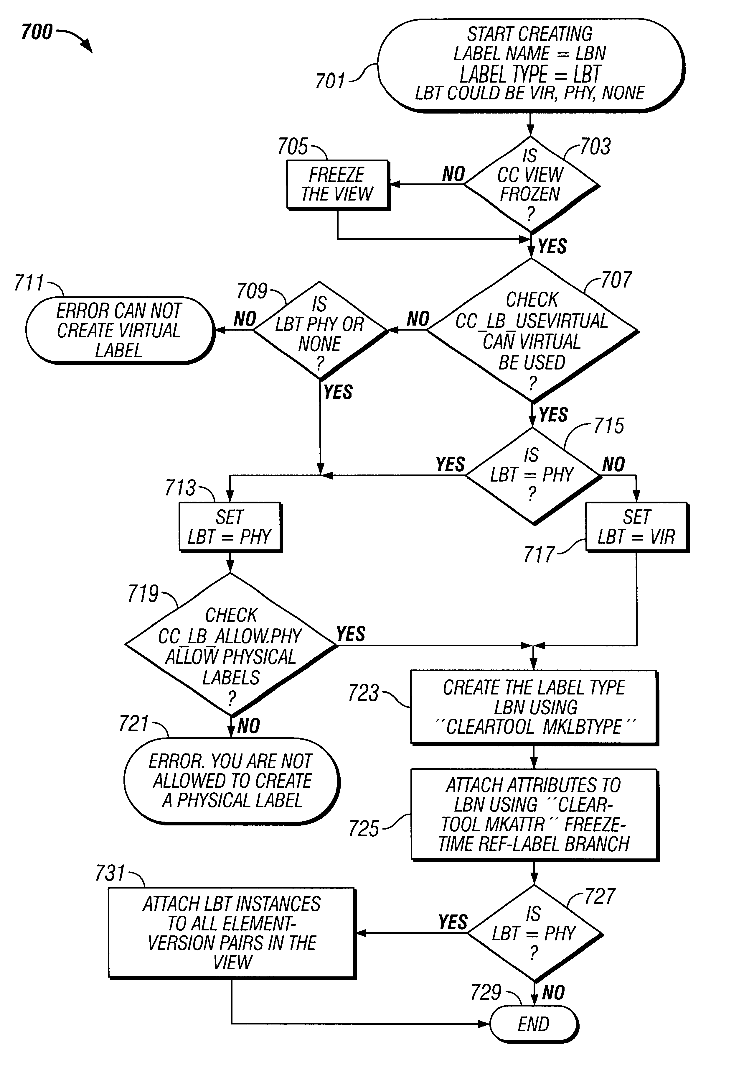 Method and system for using virtual labels in a software configuration management system