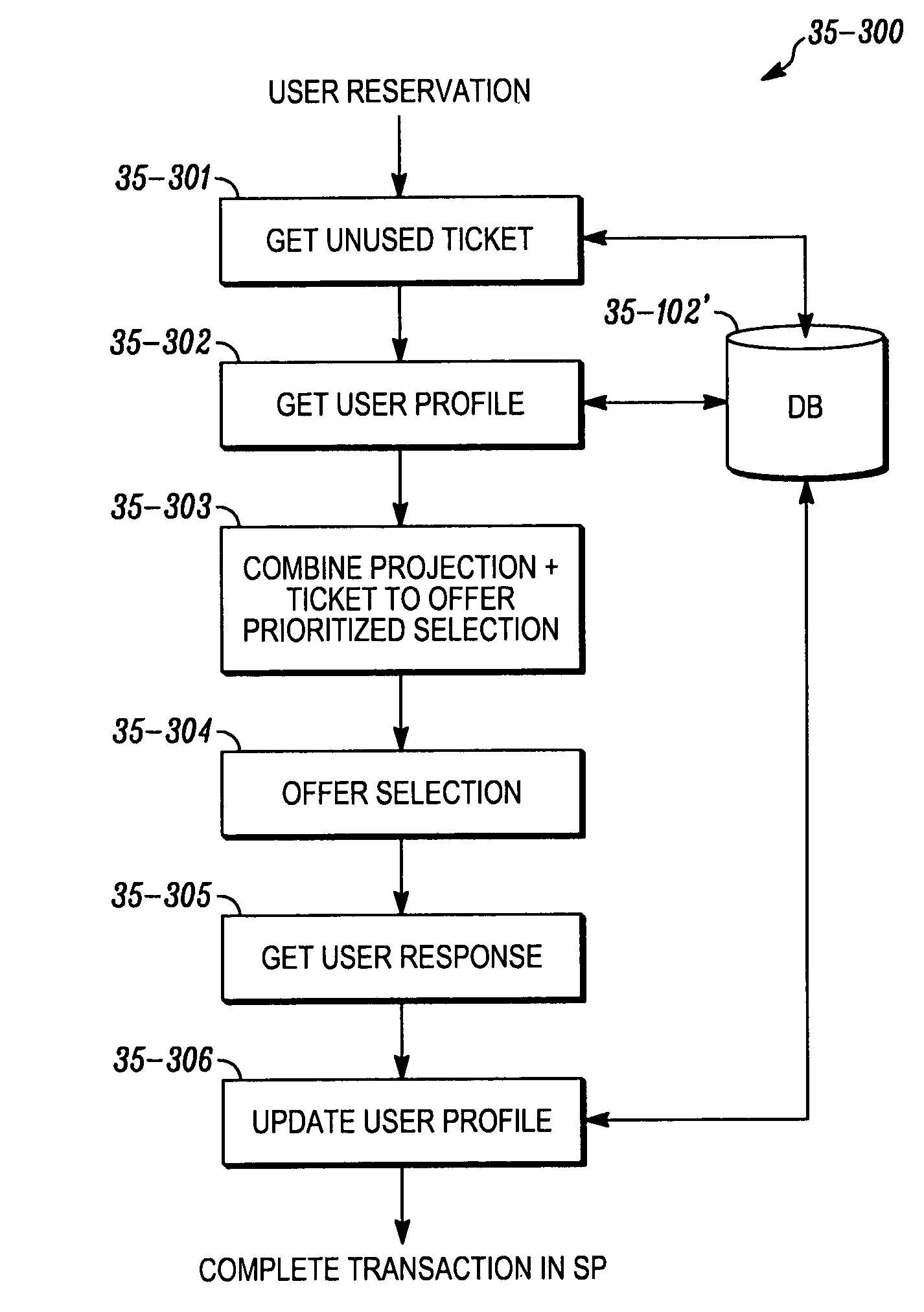 Method and system for unused ticket management