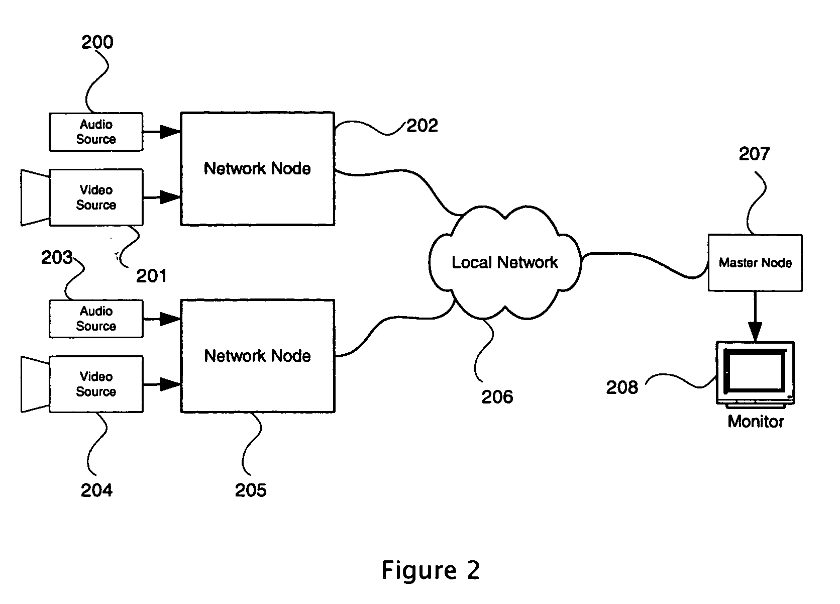 Method and system of bandwidth management for streaming data
