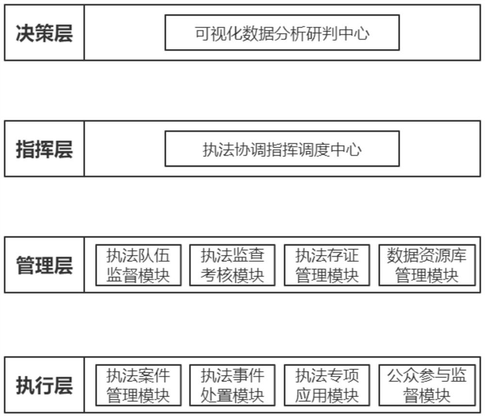 Intelligent auxiliary law enforcement management auxiliary system based on military Internet of Things