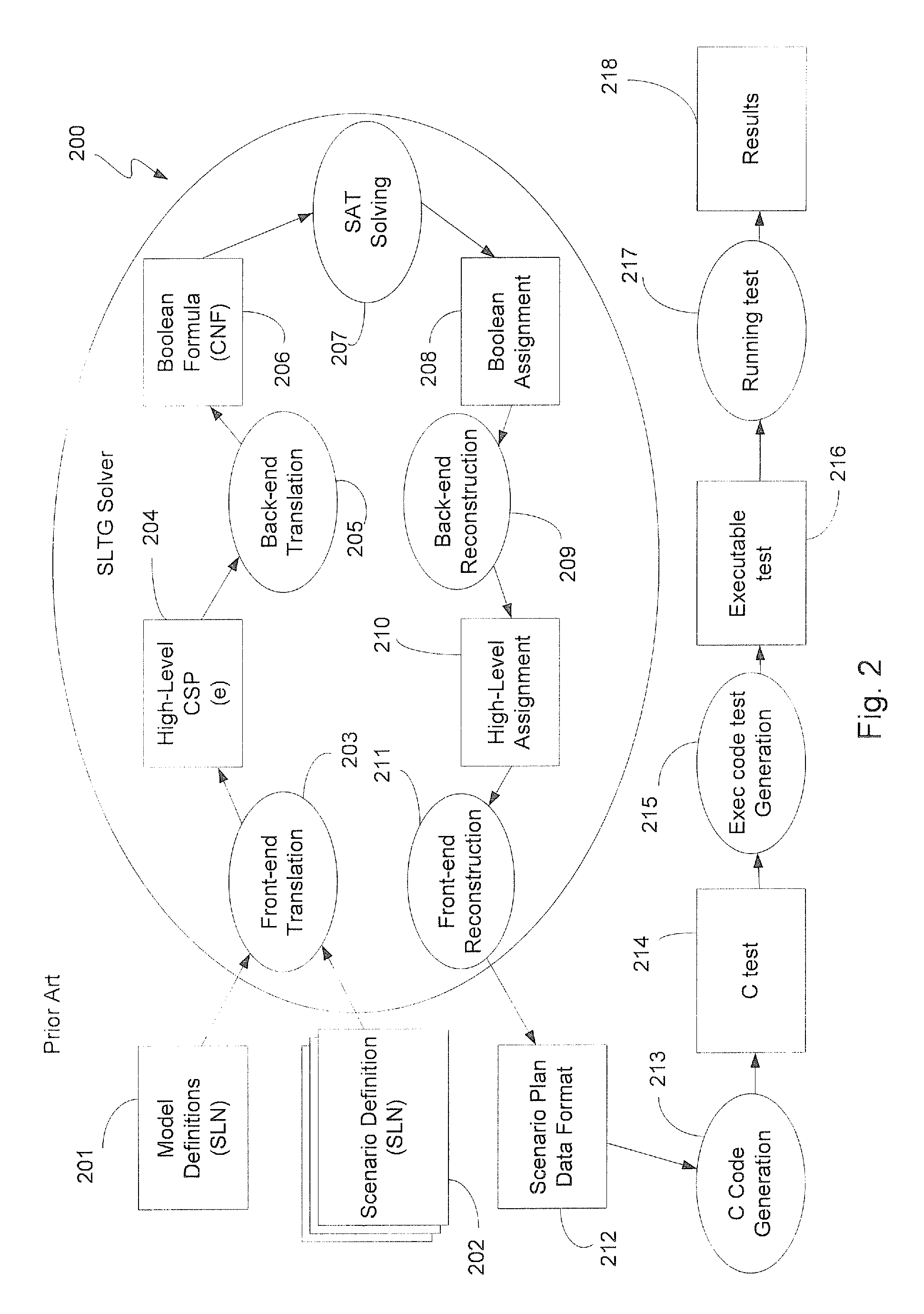 Method and system for automatically generating executable system-level tests