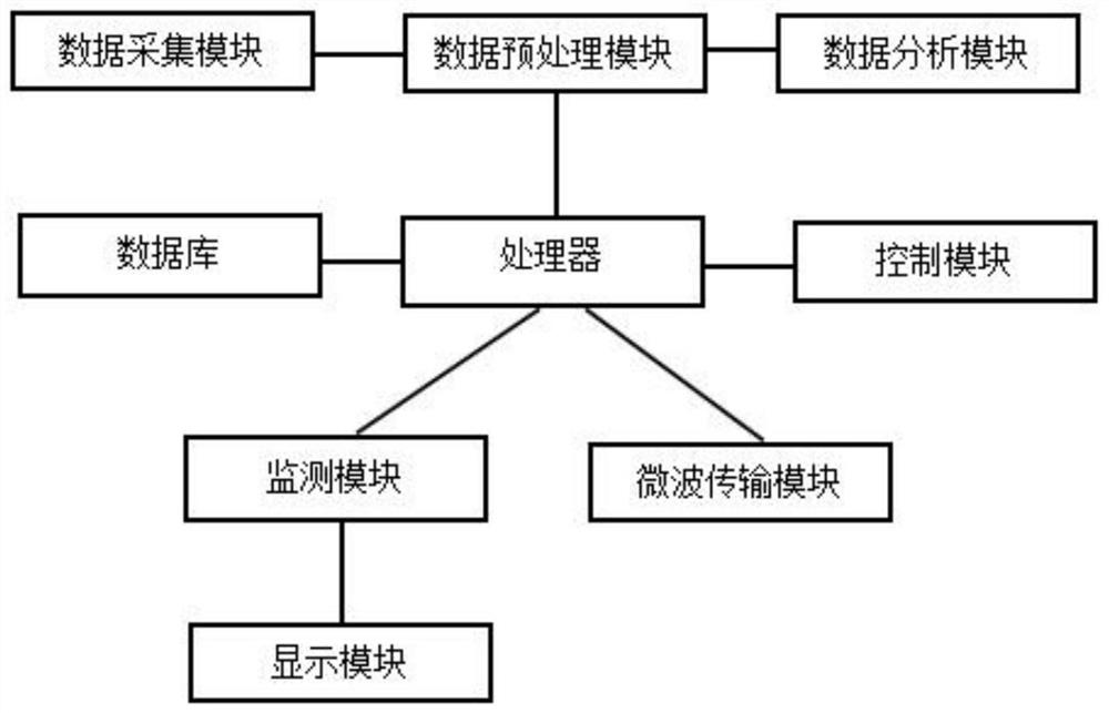 Intelligent lamp system based on microwave communication