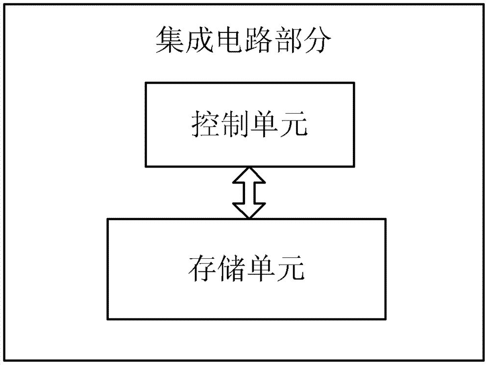 Method for encrypting communication between imaging device and storage chip