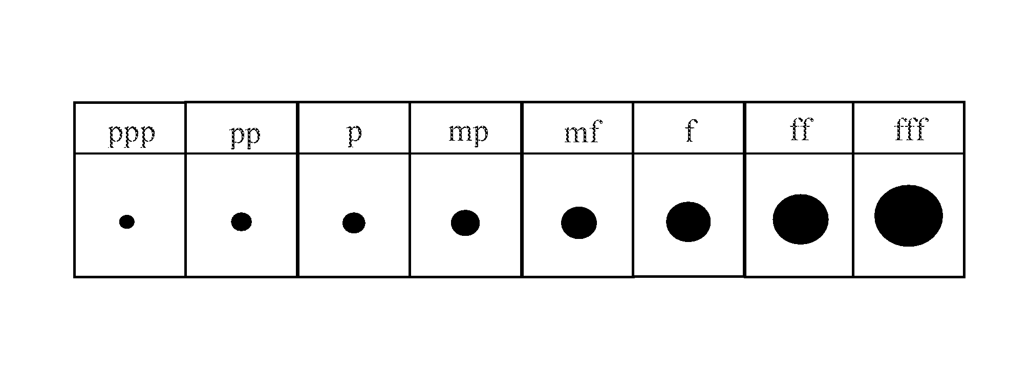 Color-based music output system and method thereof