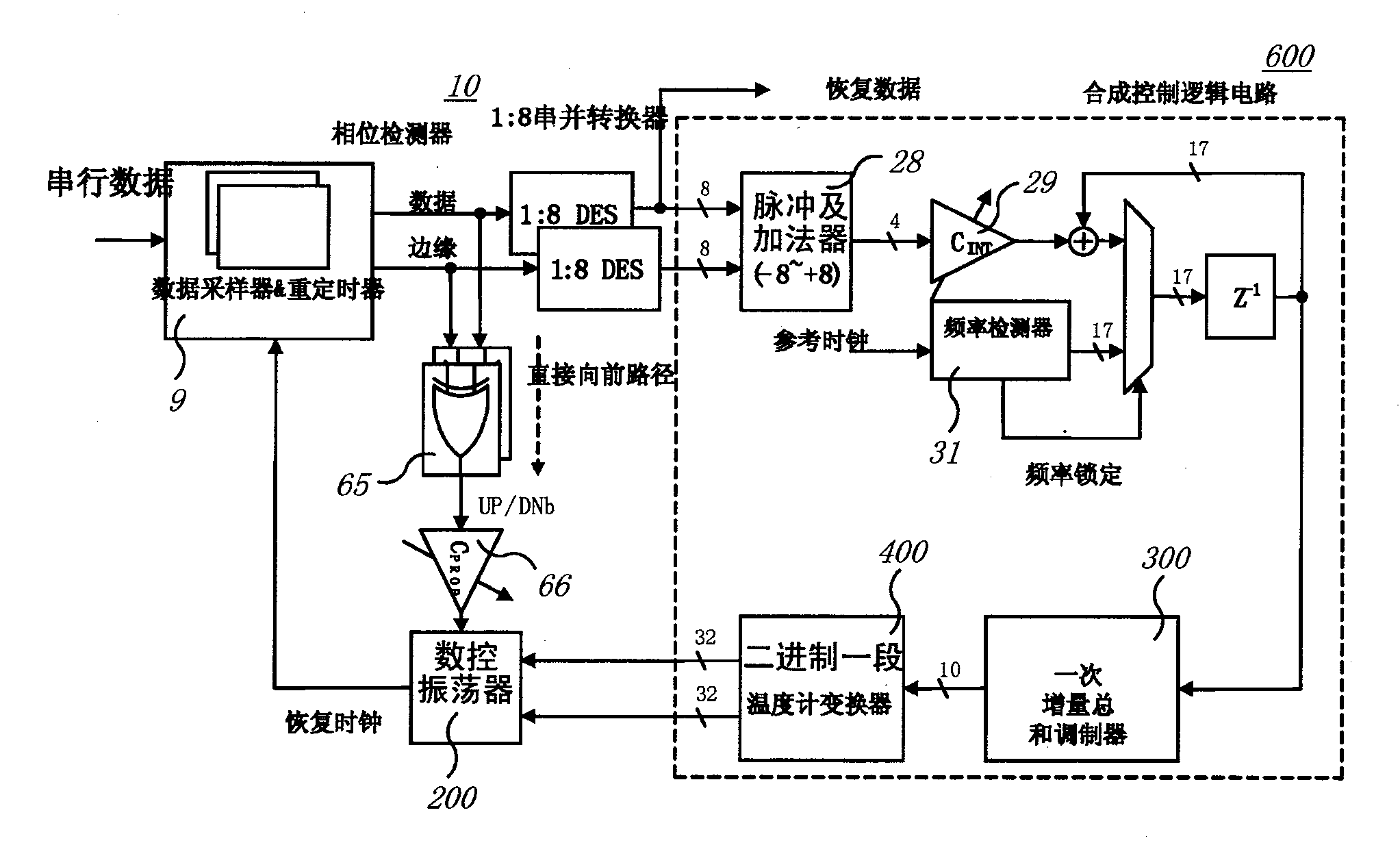 All-digital clock data recovery device and transceiver implemented thereof