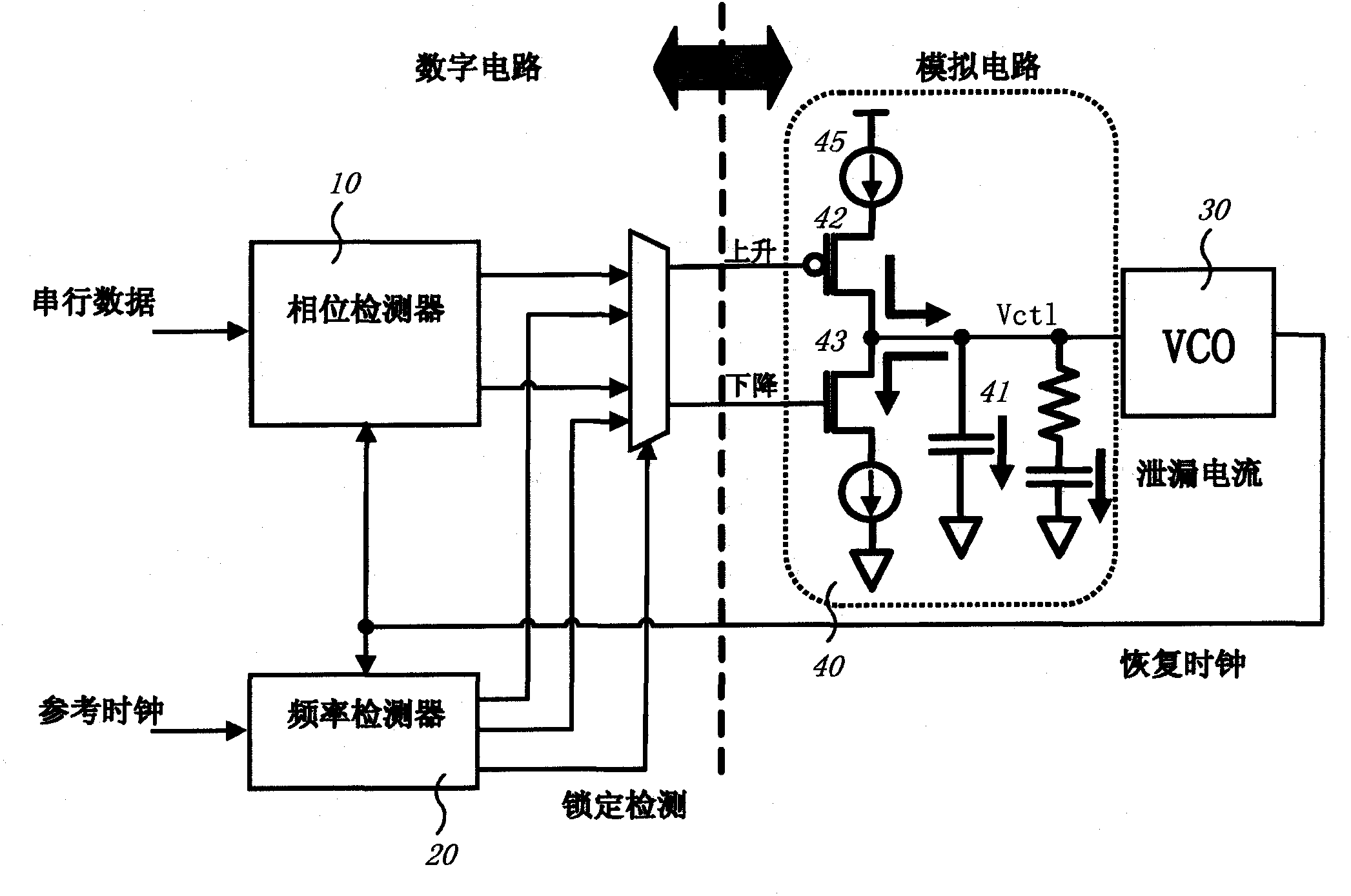 All-digital clock data recovery device and transceiver implemented thereof