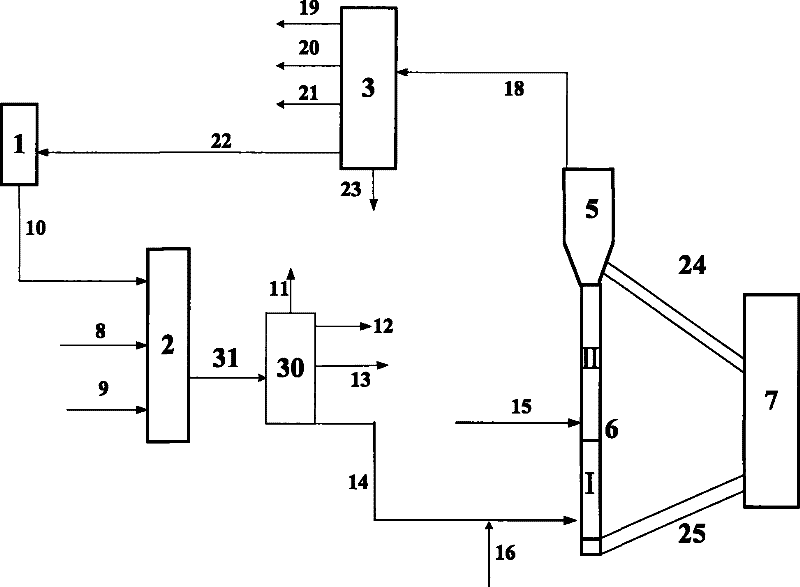 Improved hydrotreatment and catalytic cracking combination method for hydrocarbon oil