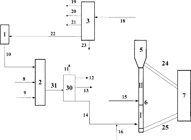 Improved hydrotreatment and catalytic cracking combination method for hydrocarbon oil