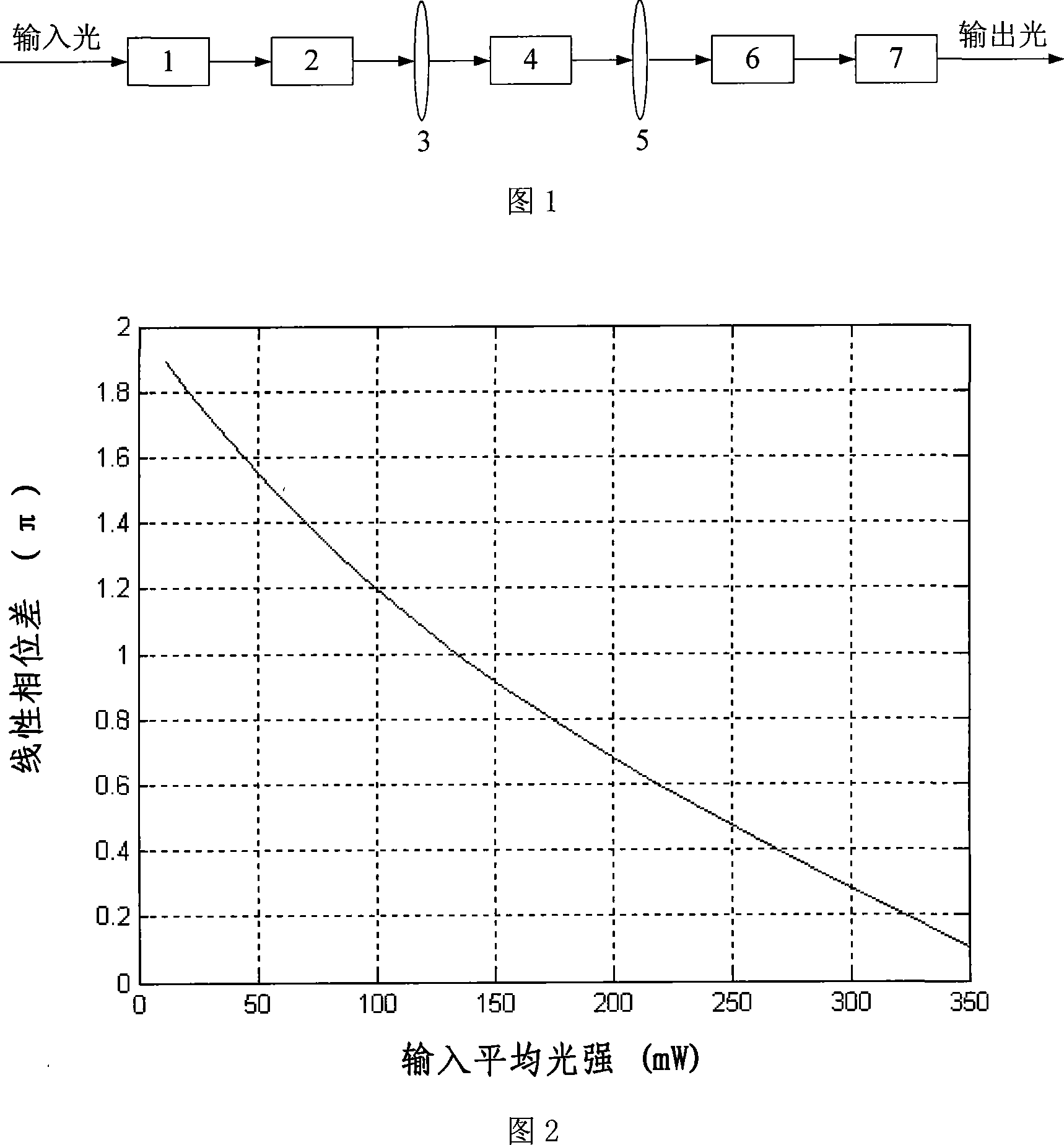 Completely lighting strength equilibria apparatus and method based on cascades non-linearity