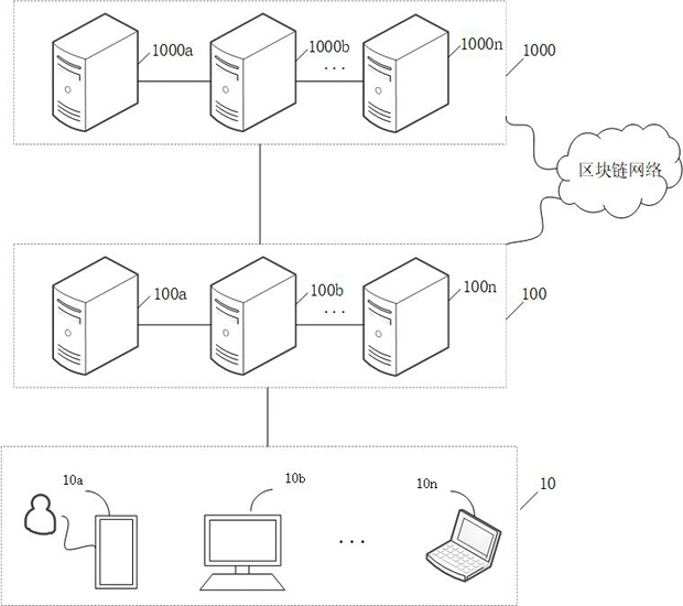 Blockchain-based data processing method, device, equipment and readable storage medium