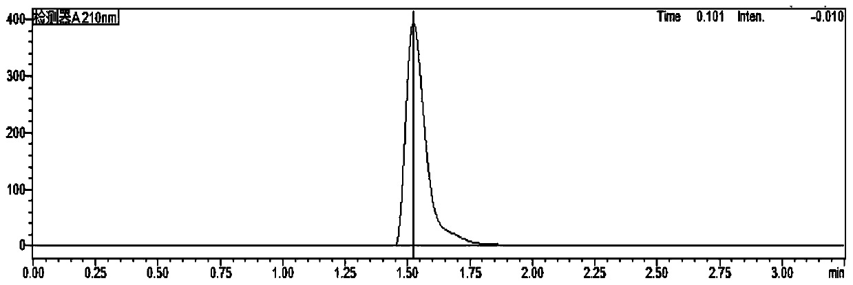 Method for analyzing imidazole residues in recombinant human parathyroid hormone for injection