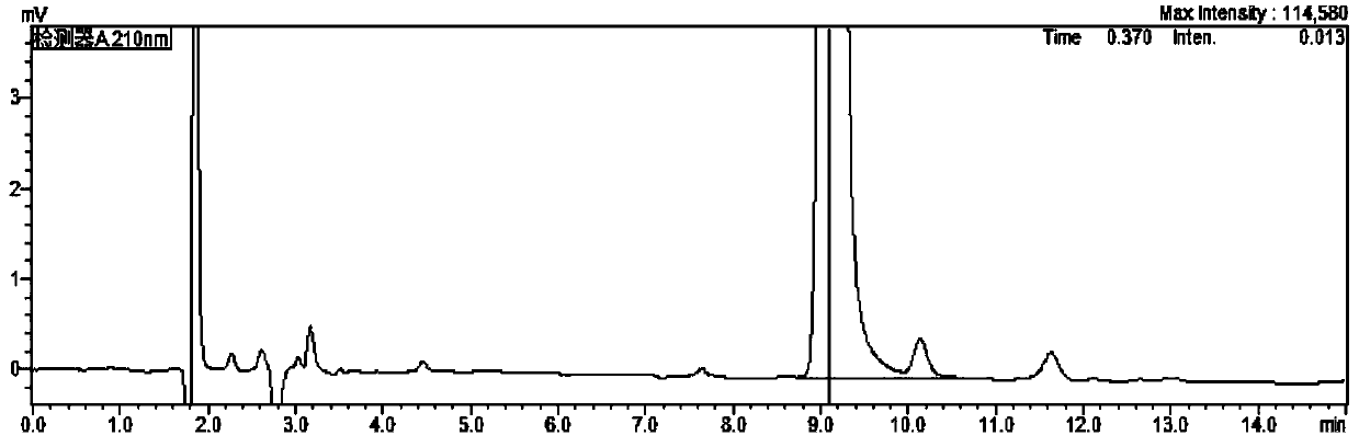 Method for analyzing imidazole residues in recombinant human parathyroid hormone for injection