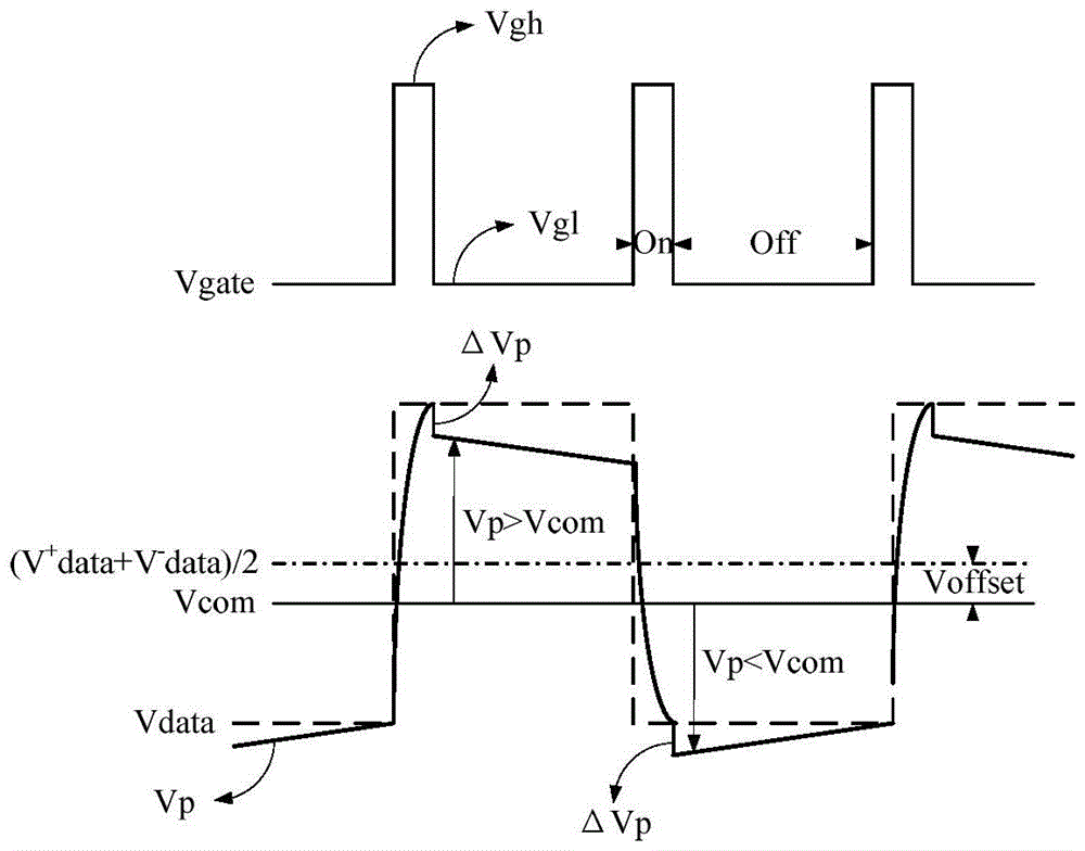 A liquid crystal display panel and its adjustment method