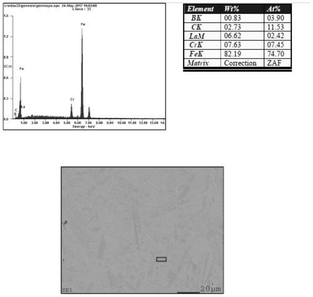 A kind of lanthanum modified high hardness alloy and casting method thereof