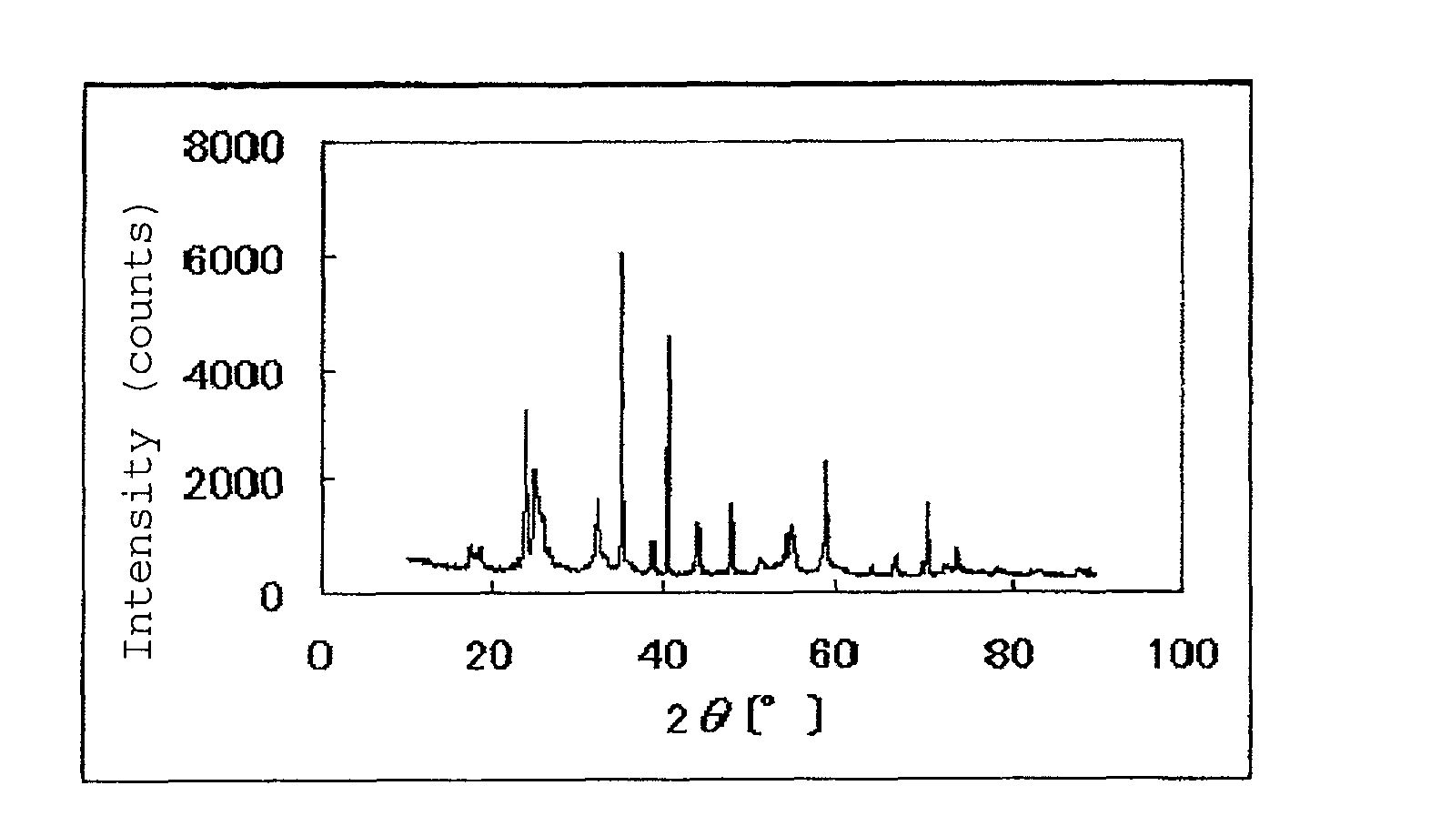Catalyst for fuel cell and polymer electrolyte fuel cell using the same