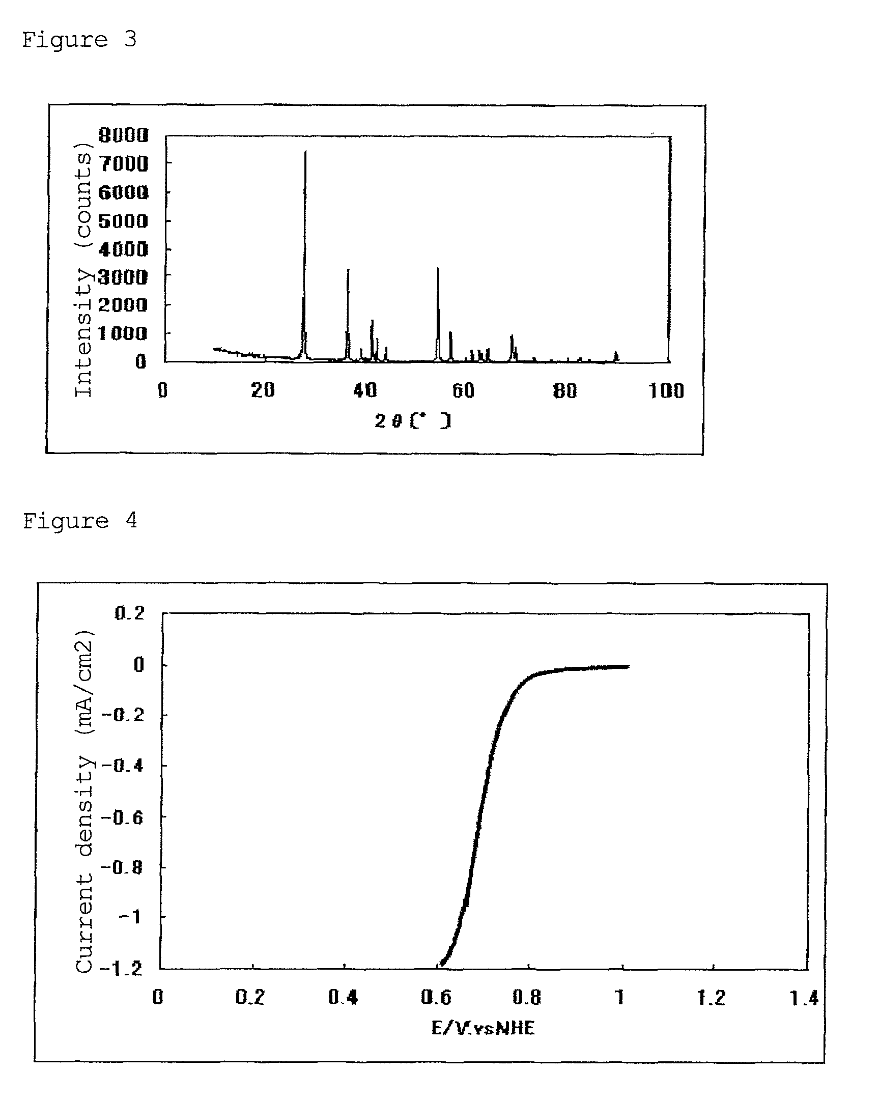 Catalyst for fuel cell and polymer electrolyte fuel cell using the same