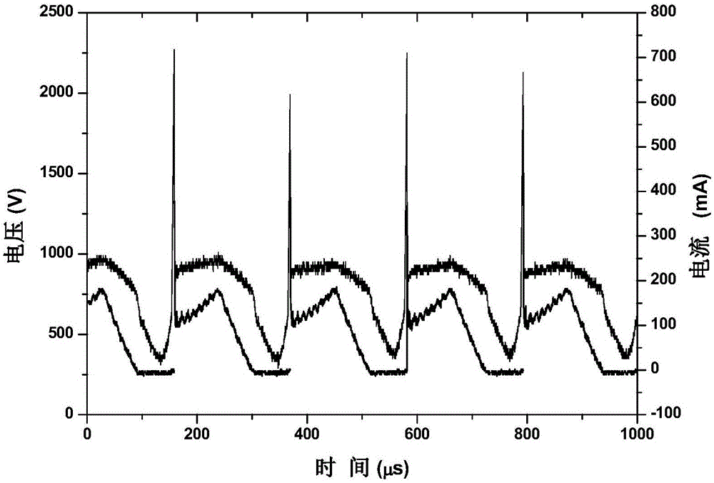 Pulse voltage driven arc discharge plasma source and portable element spectrometer