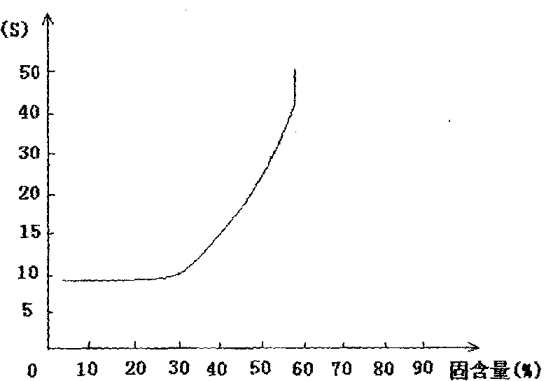 Method for preparing ultra-fine reduction dyestuff