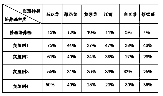 Agar culture medium and manufacturing method thereof