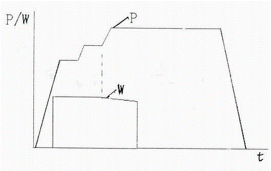 Synthesis process of self-sharpening resin diamond