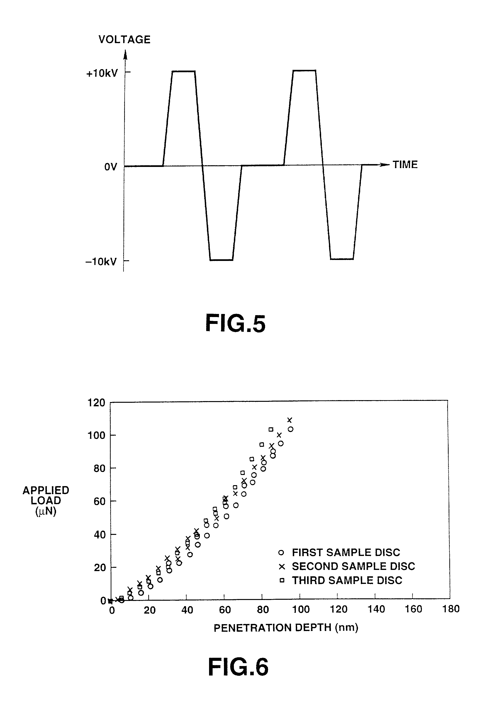 Method of modifying a surface of an insulator