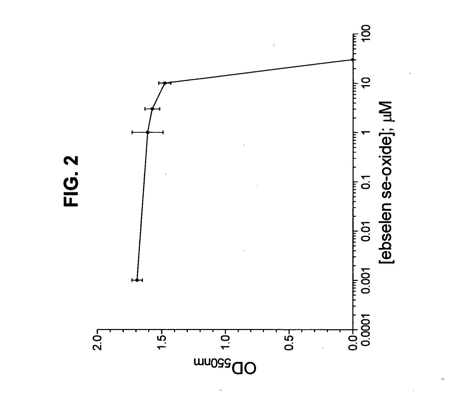 Process for the treatment of bacterial infections using 2-phenyl-1,2-benzisoselenazol-3(2H)-one 1-oxide