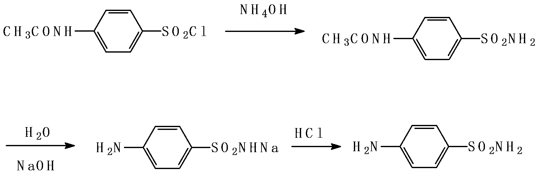 Preparation method of sulfanilamide