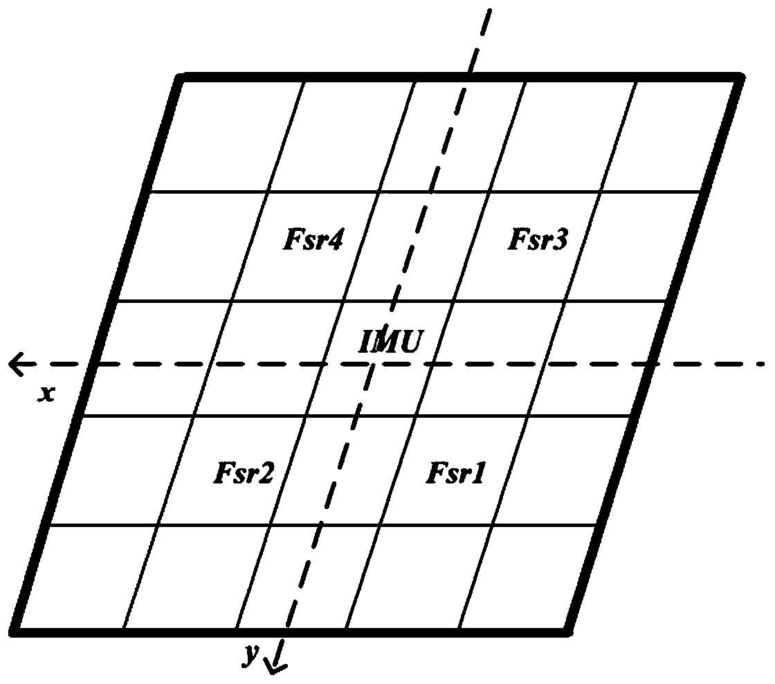 A system and method with driving state monitoring and early warning