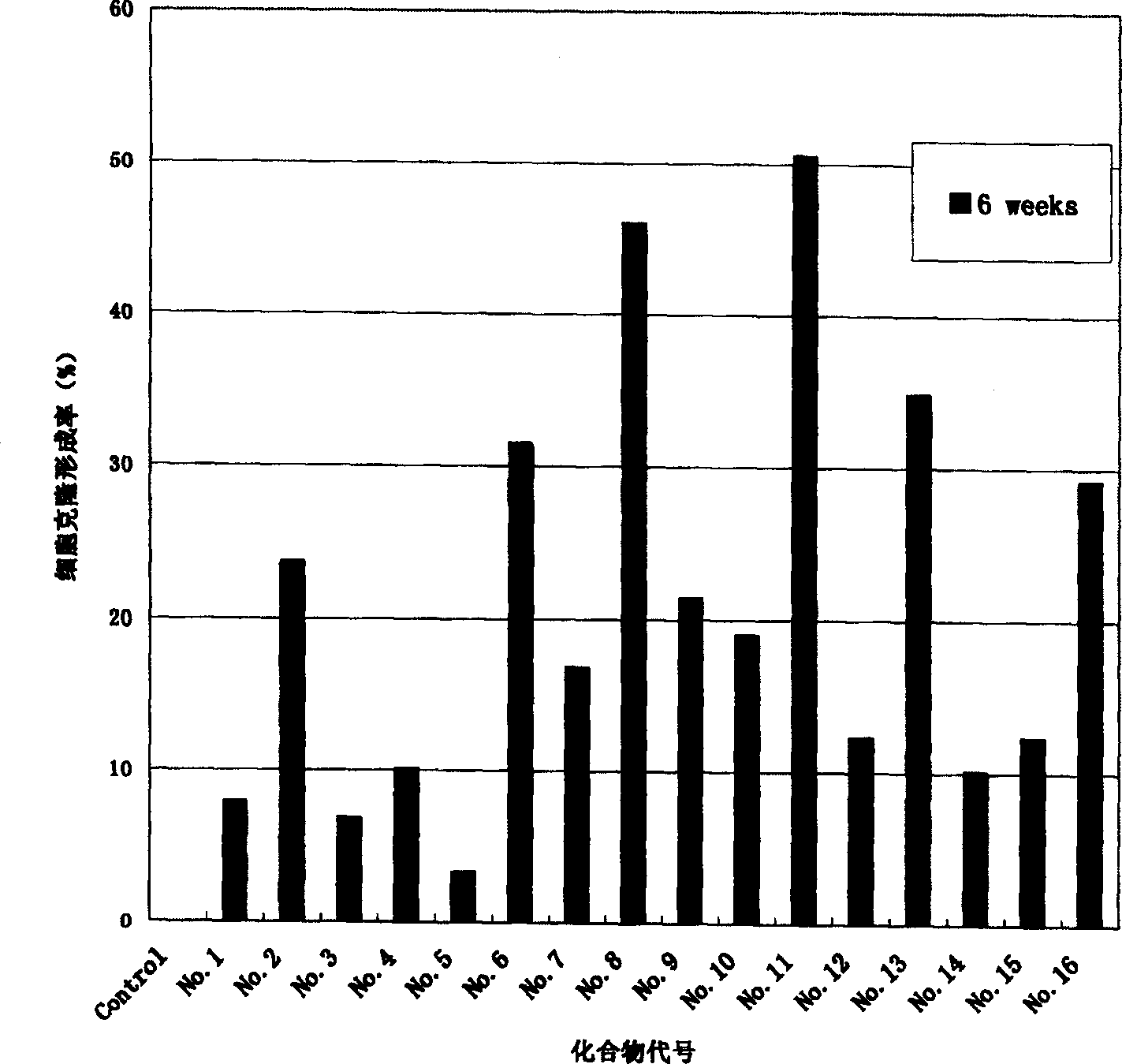 New Optical active derivative of flavo acidamide, its preparation method and its medicinal composition and use