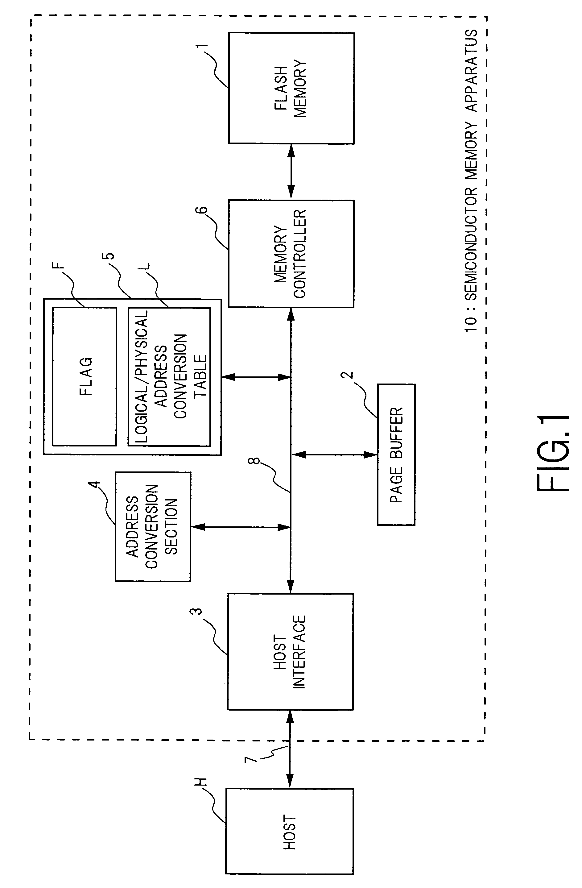 Semiconductor memory device and method for writing data into flash memory