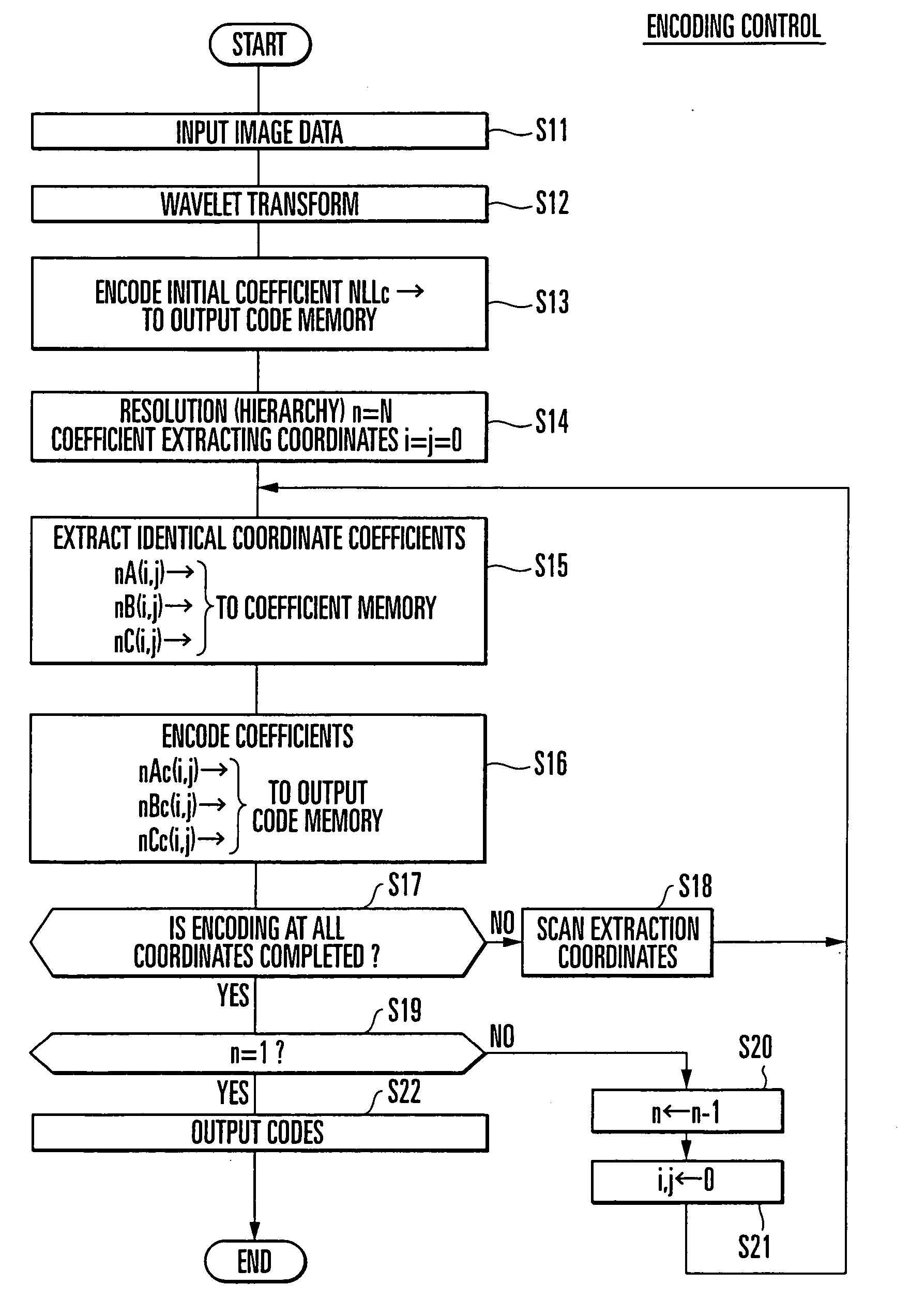 2-Dimensional signal encoding/decoding method and device