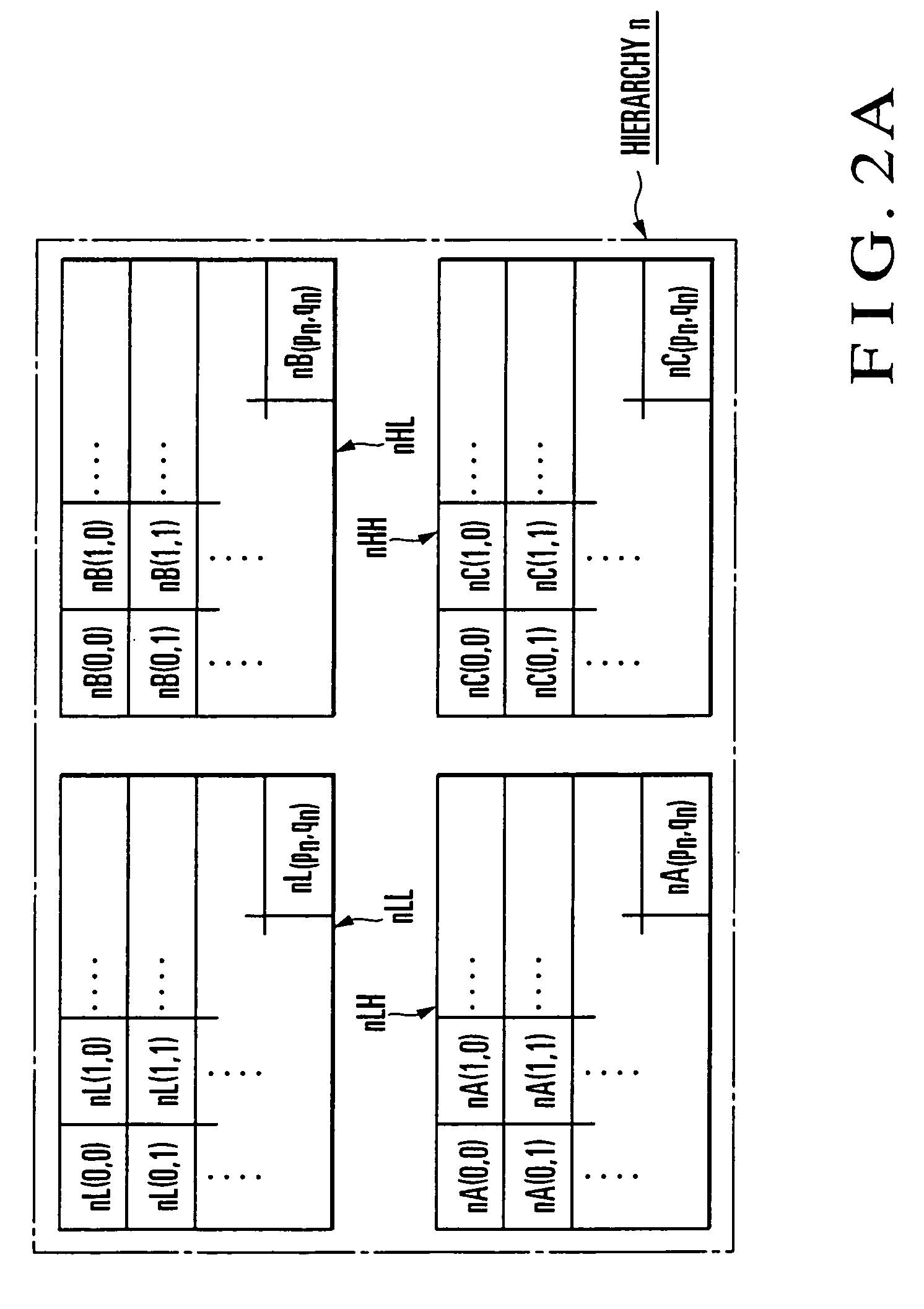 2-Dimensional signal encoding/decoding method and device