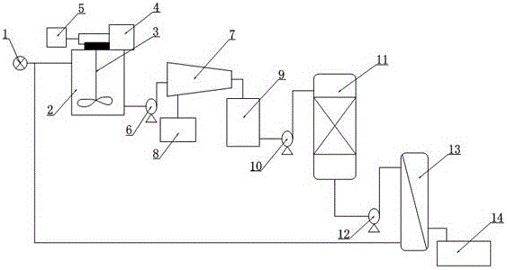 A treatment process for fracturing flowback fluid